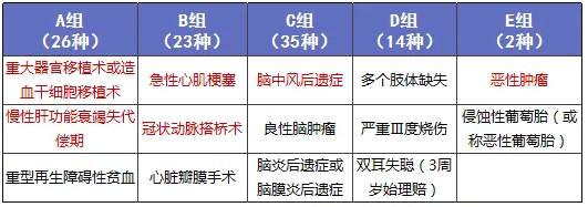 少兒多次賠付重疾險買哪款比較好？