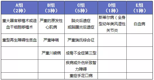 少兒多次賠付重疾險買哪款比較好？
