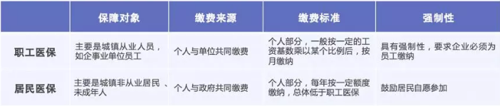 醫(yī)保報(bào)銷需要注意什么？