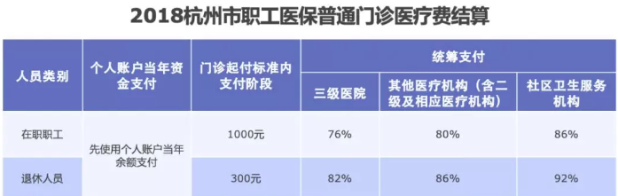 醫(yī)保報(bào)銷需要注意什么？