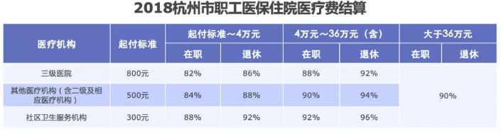 醫(yī)保報(bào)銷需要注意什么？
