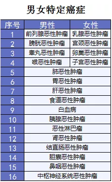 超級(jí)瑪麗重疾險(xiǎn)該不該買？