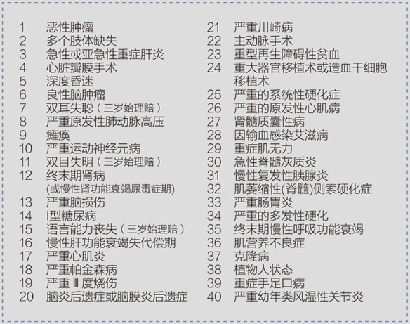 成長衛(wèi)士少兒重疾險(xiǎn)怎么樣？有什么優(yōu)缺點(diǎn)