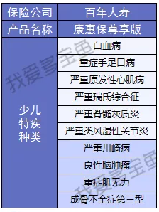 康惠保至尊版保障到底怎么樣？