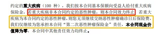 康惠保至尊版保障到底怎么樣？