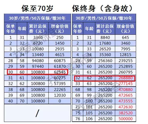 保險(xiǎn)現(xiàn)金價(jià)值到底是什么意思