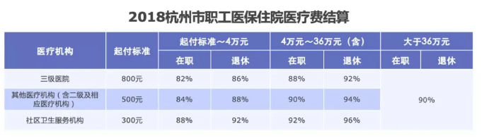 如何提升醫(yī)保報(bào)銷(xiāo)的額度