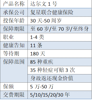 復(fù)星聯(lián)合的達(dá)爾文一號有什么特點