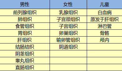 光大永明達(dá)爾文超越者怎么樣？有什么特點(diǎn)