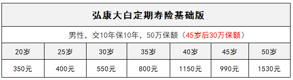 弘康大白定期壽險怎么樣？有什么特點