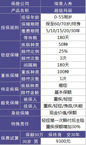 瑞泰人壽超級瑪麗重疾險(xiǎn)怎么樣？