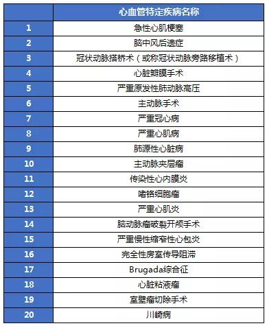 重疾險(xiǎn)超級瑪麗旗艦版plus版怎么樣