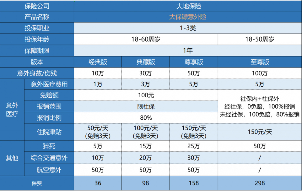 大地大保鏢意外險怎么樣？