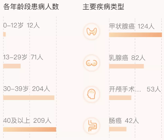 相互寶分?jǐn)偨痤~暴漲50倍！要不要退出？
