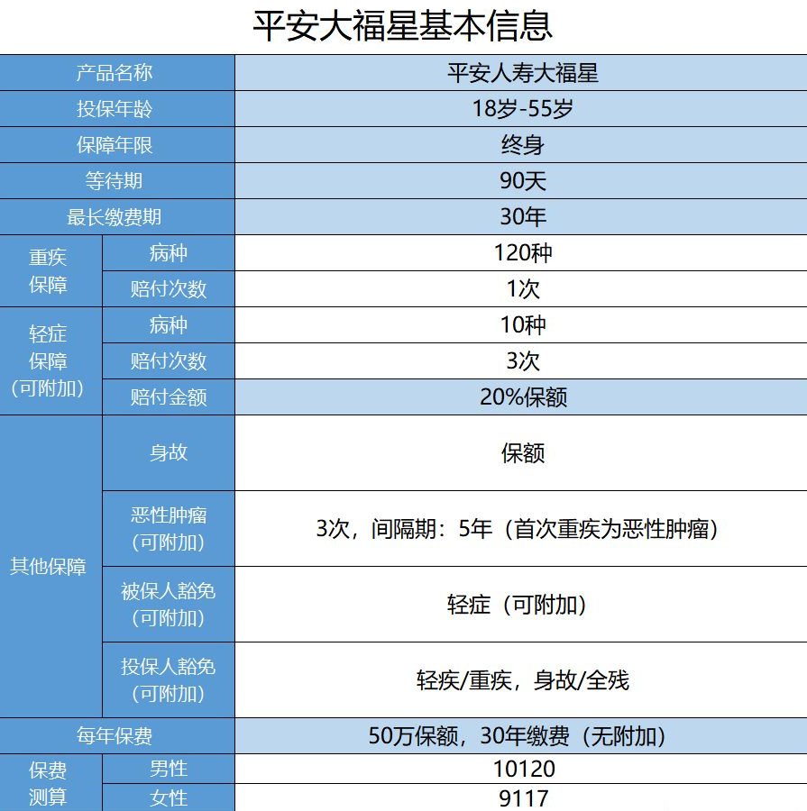  平安保險大福星怎么樣？值不值得購買