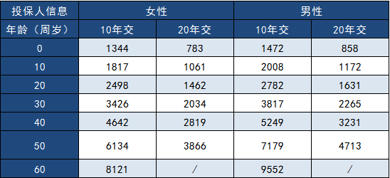  三峽福多倍保怎么樣？多少錢一年？