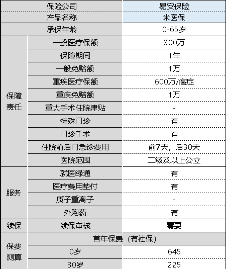 米醫(yī)保百萬醫(yī)療險(xiǎn)怎么樣 值不值得購買？