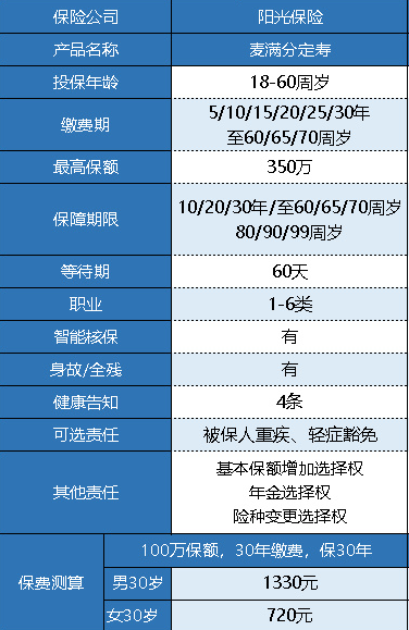 陽(yáng)光人壽麥滿分定期壽險(xiǎn)怎么樣？