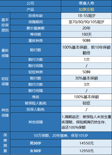  泰康如意安順有什么特點(diǎn) 值不值得購(gòu)買(mǎi)？