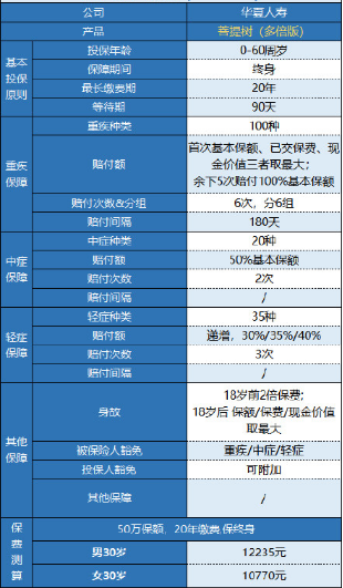 華夏菩提樹多倍版怎么樣 值不值得買？