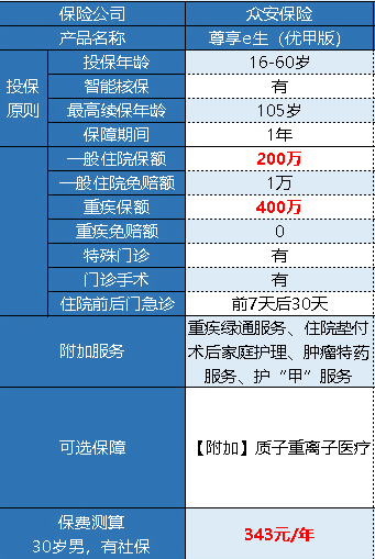 眾安尊享e生優(yōu)甲版有什么特點 好不好？