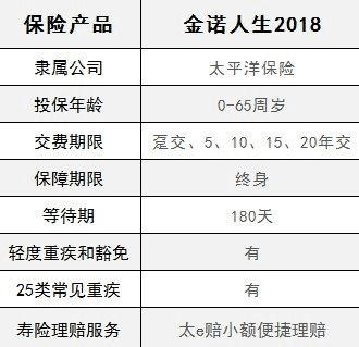  太平洋金佑人生2018怎么樣 值不值得買？