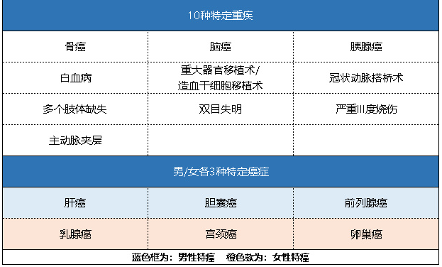 新華健康無(wú)憂C3成人版怎么樣 有什么特點(diǎn)？