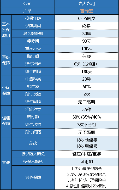 光大永明吉瑞寶多倍版怎么樣 值得買嗎？