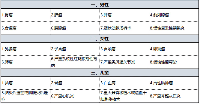國壽福佑人生重疾險(xiǎn)怎么樣 值得買嗎？