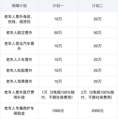 眾安孝欣保老年綜合意外險(xiǎn)怎么樣？
