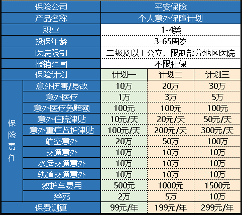 平安個人意外保障計劃怎么樣 值得買嗎？