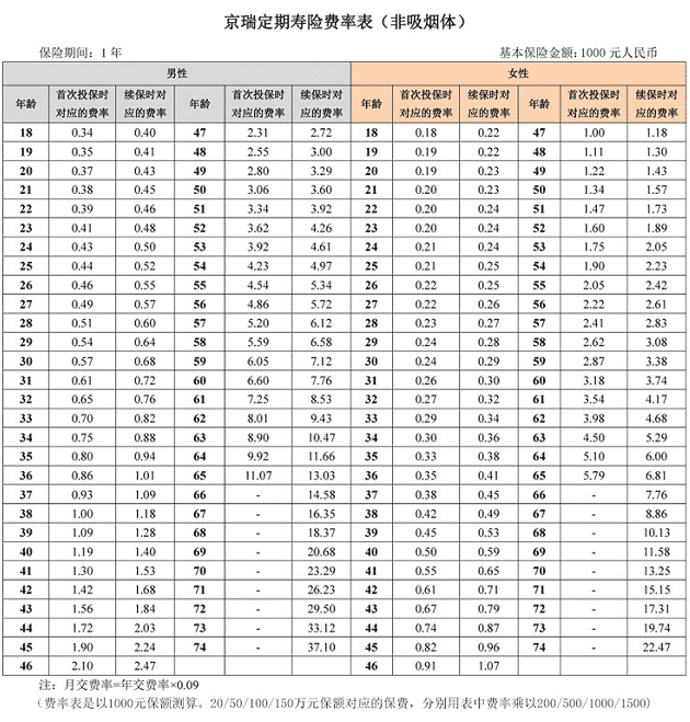 京瑞定壽怎么樣 值得買嗎？