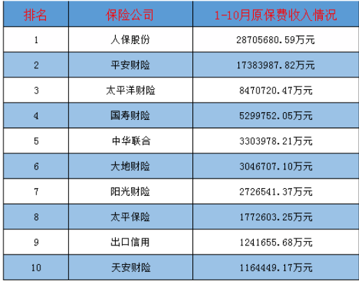 買哪家公司的車險(xiǎn)比較好？多保魚推薦這三家！