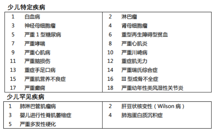 媽咪保貝重疾險怎么樣 有什么特點？
