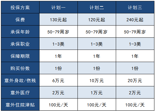 太平洋孝心安老年人意外險(xiǎn)怎么樣？