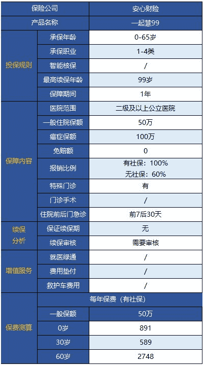 安心一起慧99百萬(wàn)醫(yī)療險(xiǎn)無(wú)門診版怎么樣？