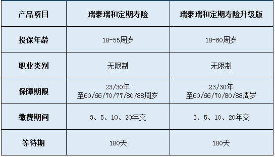 瑞泰瑞和定期壽險(xiǎn)升級(jí)版怎么樣？