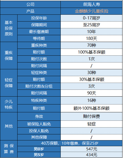 前海金麒麟少兒重疾險(xiǎn)怎么樣 值不值得購(gòu)買？