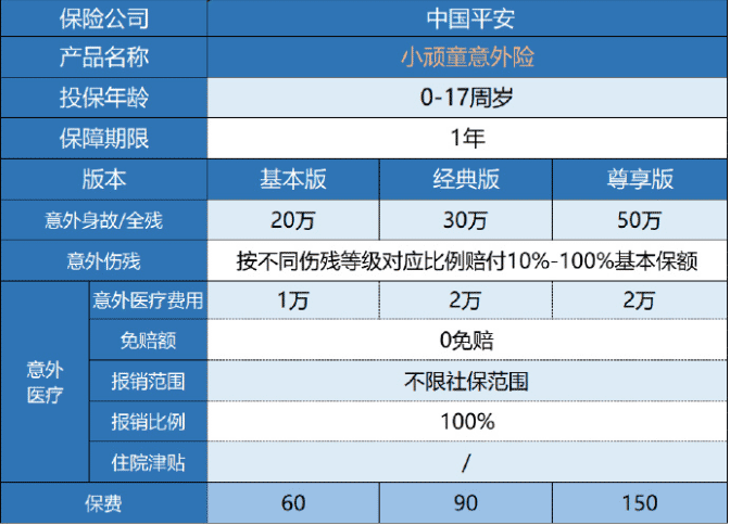 平安小頑童意外險(xiǎn)保障哪些內(nèi)容？