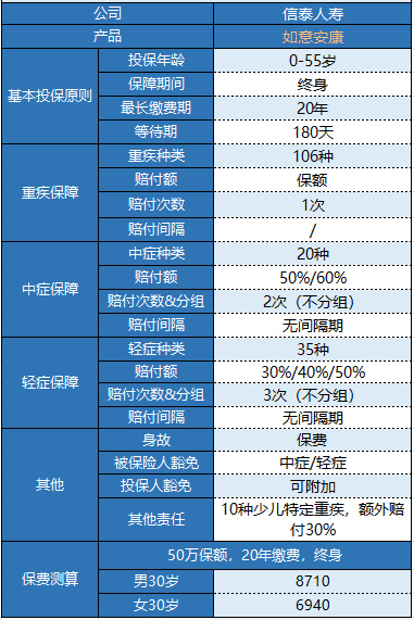信泰如意安康重疾險怎么樣？
