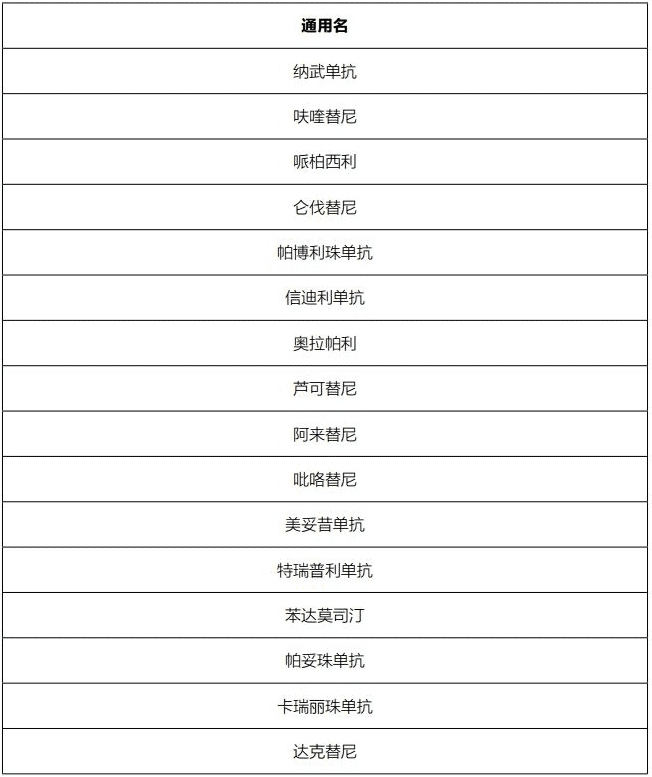 藥神通癌癥特藥醫(yī)療險(xiǎn)怎么樣？