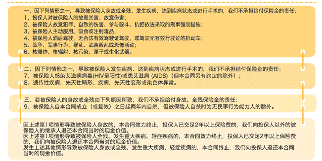 中荷一生呵護(hù)D款重疾險(xiǎn)怎么樣 值得購(gòu)買(mǎi)嗎？