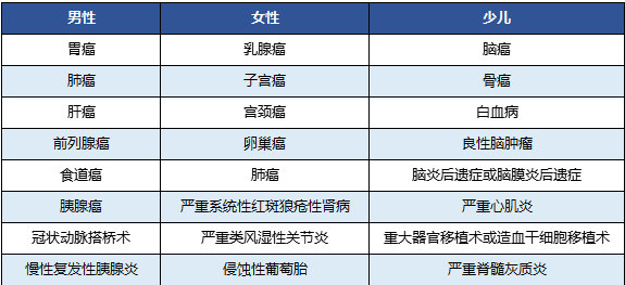 國(guó)壽福佑人生終身重疾險(xiǎn)怎么樣？