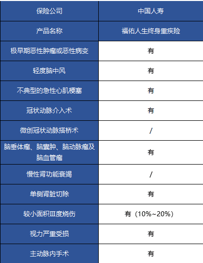 國(guó)壽福佑人生終身重疾險(xiǎn)怎么樣？