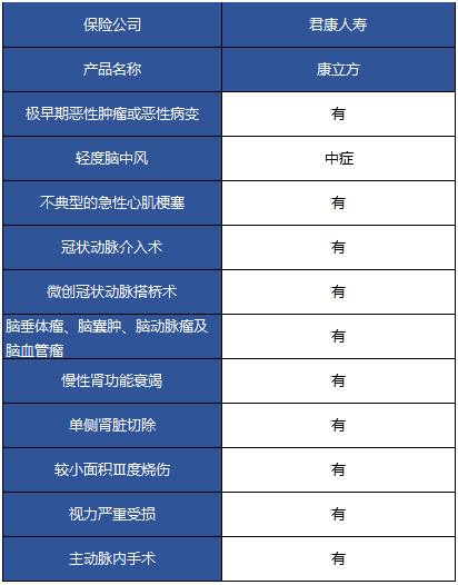 君康康立方重疾險(xiǎn)怎么樣 值不值得購(gòu)買？