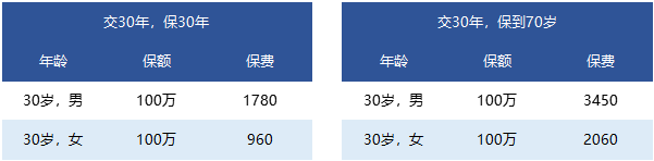 國富人壽一世無憂定期壽險靠譜嗎 有什么特點？