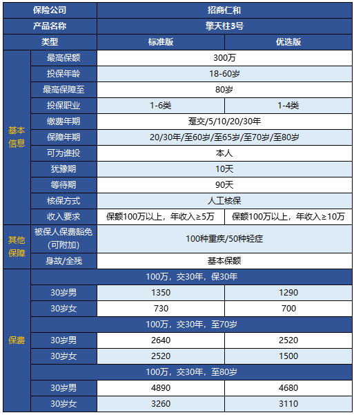 擎天柱3號(hào)定期壽險(xiǎn)有什么特點(diǎn) 靠不靠譜？