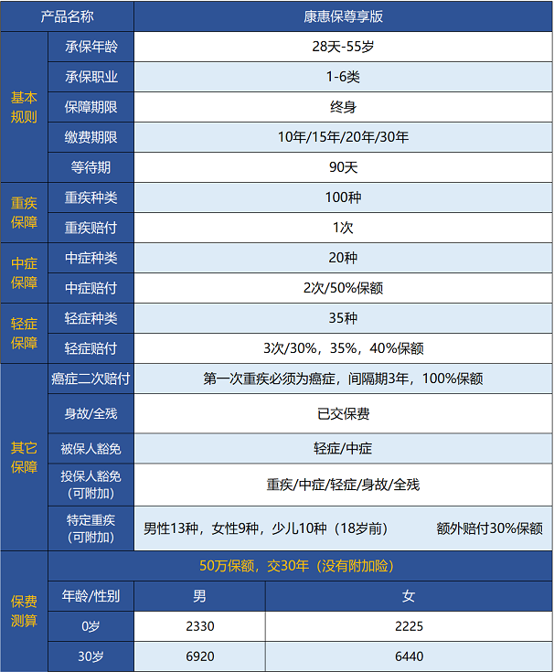 百年人壽康惠保尊享版保障哪些內(nèi)容 值不值得買？