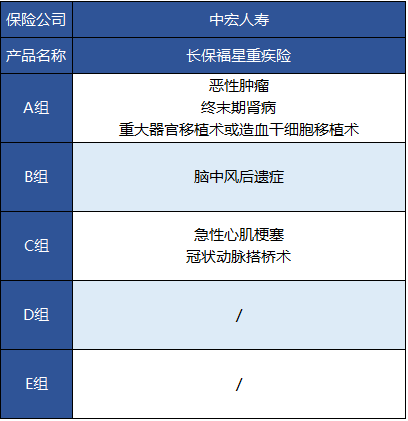 中宏人壽的長保福星尊享版有什么特點？