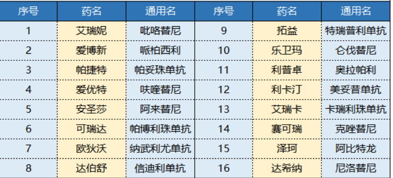 平安i藥保怎么樣 值不值得買？